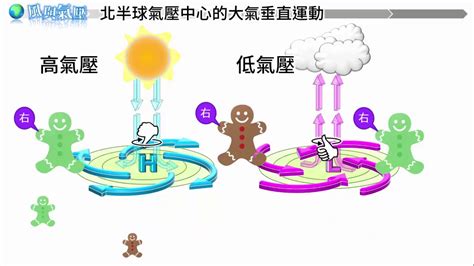 氣的流動|氣 (中國)